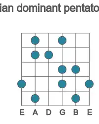 Guitar scale for lydian dominant pentatonic in position 1